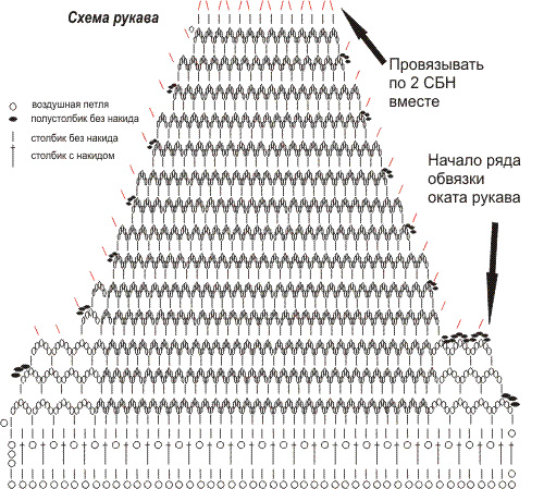 Связать спицами рукава-фонарики Связать спицами рукава-фонарики