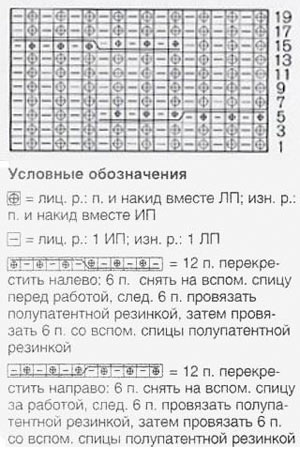Вяжем полупатентную резинку Вяжем полупатентную резинку