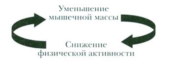Рисунок