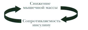 Рисунок