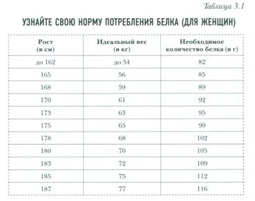 Рисунок