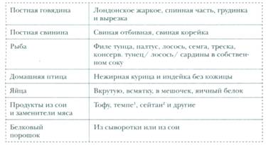 Рисунок