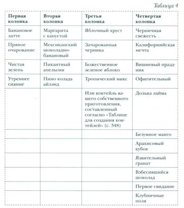 Рисунок