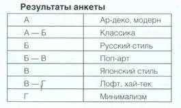 Рисунок