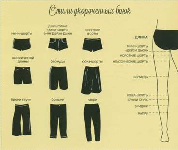 Рисунок