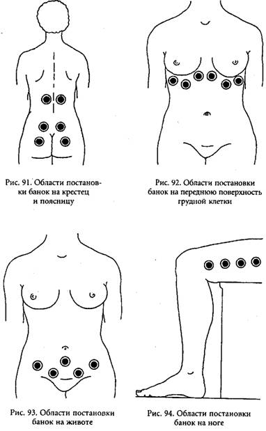 Лечение боли в ногах глицерином