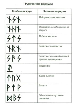От сглаза обереги