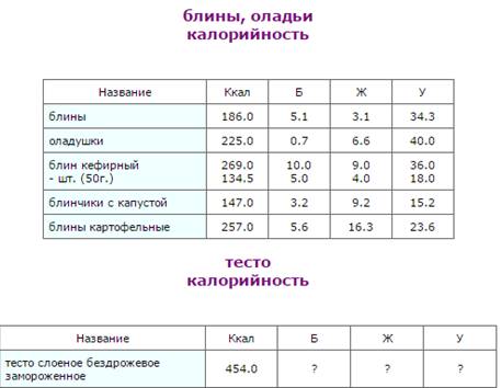 Выпечка - таблица калорийности